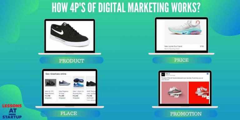 Mapping 4Ps of Digital Marketing to 4Ps of Marketing