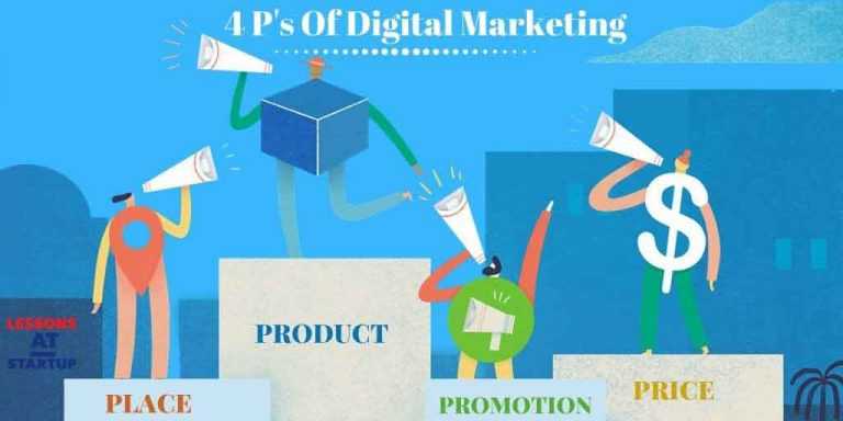 4P’s of Marketing
